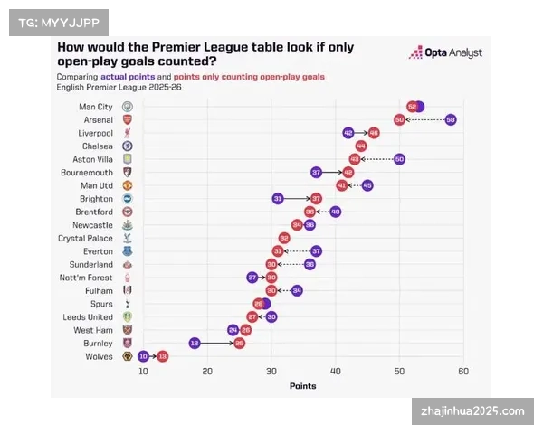 转播创新:在角球进攻时,画面叠加虚拟的“预期进球(xG)热区”图层